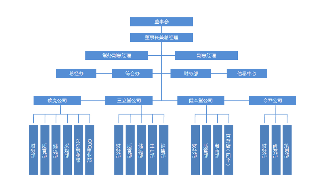 組織機構圖.jpg